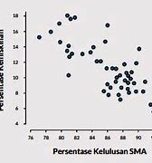 Apa Itu Diagram Pencar (Scatter)